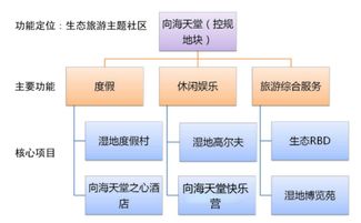 濕地旅游 吉林向海生態(tài)旅游經(jīng)濟區(qū)重點地塊控制性詳細規(guī)劃