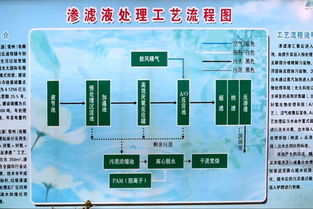 位于城鎮(zhèn)中心光大環(huán)保能源常州垃圾焚燒廠成參觀景點